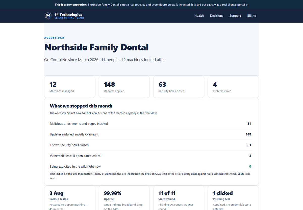 The 64 Technologies client portal: machines managed, updates applied, security holes closed, and what was stopped this month